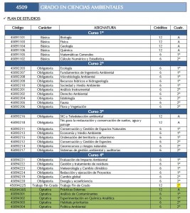 Plan de Estudios Grado en Ciencias Ambientales- Universidad de Almería.